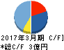 AWSホールディングス キャッシュフロー計算書 2017年3月期 AWSホールディングス キャッシュフロー計算書 2017年3月期