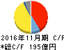 オーエスジー キャッシュフロー計算書 2016年11月期 オーエスジー キャッシュフロー計算書 2016年11月期