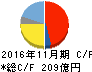 ユーシン キャッシュフロー計算書 2016年11月期 ユーシン キャッシュフロー計算書 2016年11月期