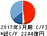 大成建設 キャッシュフロー計算書 2017年3月期 大成建設 キャッシュフロー計算書 2017年3月期