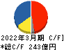 三井倉庫ホールディングス キャッシュフロー計算書 2022年3月期
