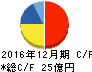 B-R サーティワン アイスクリーム キャッシュフロー計算書 2016年12月期 B-R サーティワン アイスクリーム キャッシュフロー計算書 2016年12月期