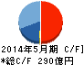 日本オラクル キャッシュフロー計算書 2014年5月期 日本オラクル キャッシュフロー計算書 2014年5月期