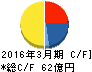タケエイ キャッシュフロー計算書 2016年3月期 タケエイ キャッシュフロー計算書 2016年3月期