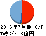 ファーストロジック キャッシュフロー計算書 2016年7月期 ファーストロジック キャッシュフロー計算書 2016年7月期