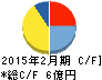 ツヴァイ キャッシュフロー計算書 2015年2月期 ツヴァイ キャッシュフロー計算書 2015年2月期