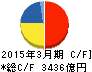 小松製作所 キャッシュフロー計算書 2015年3月期 小松製作所 キャッシュフロー計算書 2015年3月期