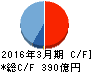 東急建設 キャッシュフロー計算書 2016年3月期 東急建設 キャッシュフロー計算書 2016年3月期