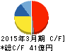 マーベラス キャッシュフロー計算書 2015年3月期 マーベラス キャッシュフロー計算書 2015年3月期
