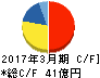 日本石油輸送 キャッシュフロー計算書 2017年3月期 日本石油輸送 キャッシュフロー計算書 2017年3月期
