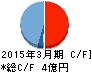 ファンデリー キャッシュフロー計算書 2015年3月期 ファンデリー キャッシュフロー計算書 2015年3月期