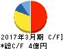 エンカレッジ・テクノロジ キャッシュフロー計算書 2017年3月期 エンカレッジ・テクノロジ キャッシュフロー計算書 2017年3月期