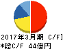 スターフライヤー キャッシュフロー計算書 2017年3月期 スターフライヤー キャッシュフロー計算書 2017年3月期