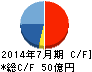 シーズ・ホールディングス キャッシュフロー計算書 2014年7月期 シーズ・ホールディングス キャッシュフロー計算書 2014年7月期