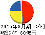 川崎近海汽船 キャッシュフロー計算書 2015年3月期 川崎近海汽船 キャッシュフロー計算書 2015年3月期
