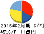 ファステップス キャッシュフロー計算書 2016年2月期 ファステップス キャッシュフロー計算書 2016年2月期