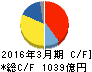オムロン キャッシュフロー計算書 2016年3月期 オムロン キャッシュフロー計算書 2016年3月期