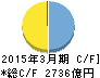 みちのく銀行 キャッシュフロー計算書 2015年3月期 みちのく銀行 キャッシュフロー計算書 2015年3月期