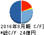 明光ネットワークジャパン キャッシュフロー計算書 2016年8月期 明光ネットワークジャパン キャッシュフロー計算書 2016年8月期
