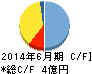 オウケイウェイヴ キャッシュフロー計算書 2014年6月期 オウケイウェイヴ キャッシュフロー計算書 2014年6月期