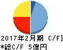 アークコア キャッシュフロー計算書 2017年2月期 アークコア キャッシュフロー計算書 2017年2月期