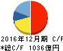 ユニ・チャーム キャッシュフロー計算書 2016年12月期 ユニ・チャーム キャッシュフロー計算書 2016年12月期