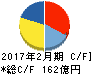 クリエイト・レストランツ・ホールディングス キャッシュフロー計算書 2017年2月期 クリエイト・レストランツ・ホールディングス キャッシュフロー計算書 2017年2月期
