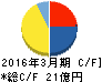 一蔵 キャッシュフロー計算書 2016年3月期 一蔵 キャッシュフロー計算書 2016年3月期