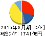 味の素 キャッシュフロー計算書 2015年3月期 味の素 キャッシュフロー計算書 2015年3月期