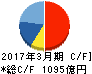 長谷工コーポレーション キャッシュフロー計算書 2017年3月期 長谷工コーポレーション キャッシュフロー計算書 2017年3月期
