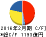 ローソン キャッシュフロー計算書 2016年2月期 ローソン キャッシュフロー計算書 2016年2月期