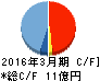 シーティーエス キャッシュフロー計算書 2016年3月期 シーティーエス キャッシュフロー計算書 2016年3月期