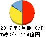 日成ビルド工業 キャッシュフロー計算書 2017年3月期 日成ビルド工業 キャッシュフロー計算書 2017年3月期