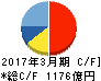 オリエンタルランド キャッシュフロー計算書 2017年3月期 オリエンタルランド キャッシュフロー計算書 2017年3月期