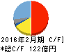 竹内製作所 キャッシュフロー計算書 2016年2月期 竹内製作所 キャッシュフロー計算書 2016年2月期