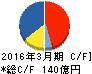 東邦チタニウム キャッシュフロー計算書 2016年3月期 東邦チタニウム キャッシュフロー計算書 2016年3月期