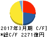 日本電産 キャッシュフロー計算書 2017年3月期 日本電産 キャッシュフロー計算書 2017年3月期