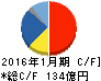 ピジョン キャッシュフロー計算書 2016年1月期 ピジョン キャッシュフロー計算書 2016年1月期