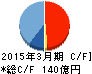 丸三証券 キャッシュフロー計算書 2015年3月期 丸三証券 キャッシュフロー計算書 2015年3月期