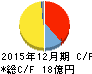 竹本容器 キャッシュフロー計算書 2015年12月期 竹本容器 キャッシュフロー計算書 2015年12月期