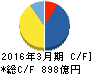 ユニゾホールディングス キャッシュフロー計算書 2016年3月期 ユニゾホールディングス キャッシュフロー計算書 2016年3月期
