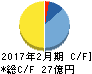ダイセキ環境ソリューション キャッシュフロー計算書 2017年2月期 ダイセキ環境ソリューション キャッシュフロー計算書 2017年2月期