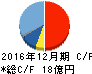 小田原エンジニアリング キャッシュフロー計算書 2016年12月期 小田原エンジニアリング キャッシュフロー計算書 2016年12月期