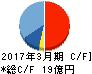 ユニリタ キャッシュフロー計算書 2017年3月期 ユニリタ キャッシュフロー計算書 2017年3月期