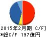 ベルシステム24ホールディングス キャッシュフロー計算書 2015年2月期 ベルシステム24ホールディングス キャッシュフロー計算書 2015年2月期