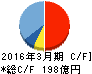 日新電機 キャッシュフロー計算書 2016年3月期 日新電機 キャッシュフロー計算書 2016年3月期