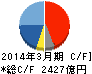 アステラス製薬 キャッシュフロー計算書 2014年3月期 アステラス製薬 キャッシュフロー計算書 2014年3月期