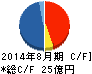 明光ネットワークジャパン キャッシュフロー計算書 2014年8月期 明光ネットワークジャパン キャッシュフロー計算書 2014年8月期