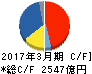 アステラス製薬 キャッシュフロー計算書 2017年3月期 アステラス製薬 キャッシュフロー計算書 2017年3月期