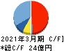 昭和真空 キャッシュフロー計算書 2021年3月期